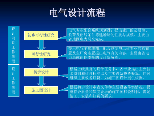 电气设计流程