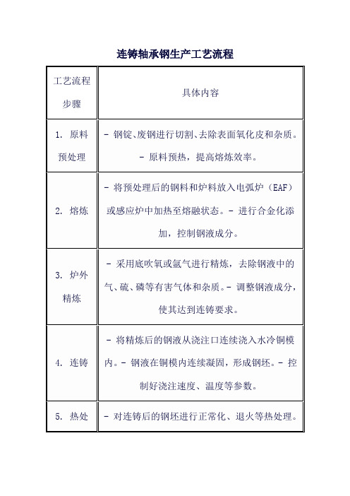 连铸轴承钢生产工艺流程