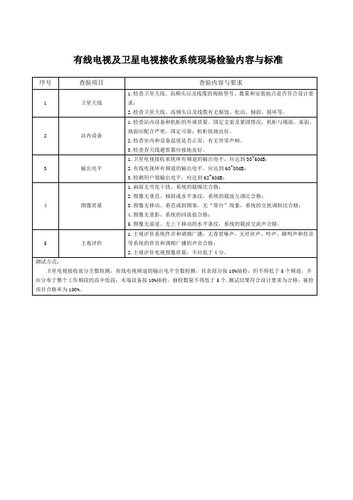 有线电视及卫星电视接收系统现场检验内容与标准