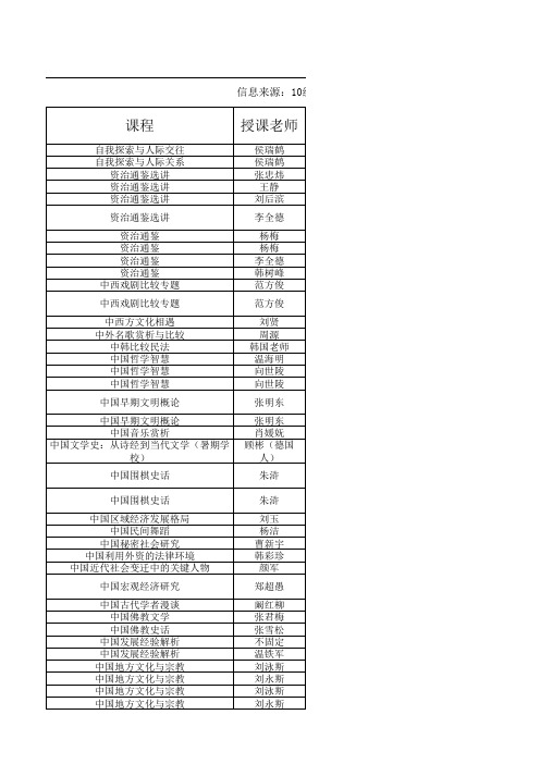 选修课信息统计表(初步版).xls