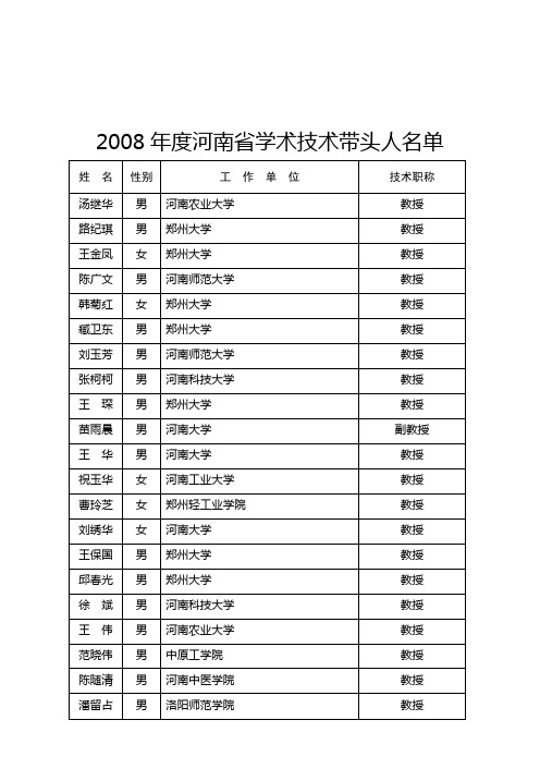 2008年度河南学术技术带头人名单