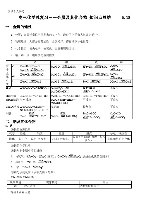 (完整版)高三一轮复习金属及其化合物知识点总结,推荐文档