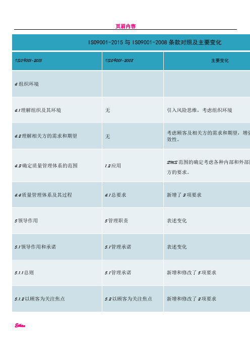 ISO9001标准2015与2008条款对照及变化