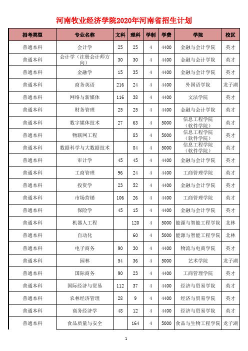 河南牧业经济学院2020年分省招生计划表(含省内外)