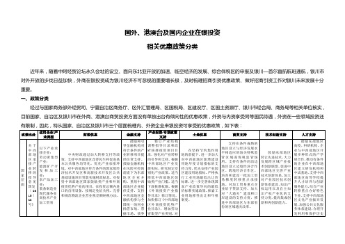 优惠政策分类