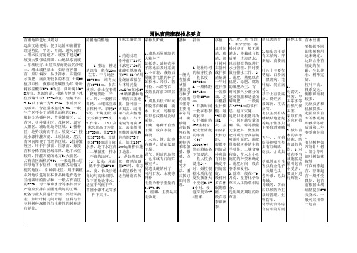 园林育苗流程技术要点