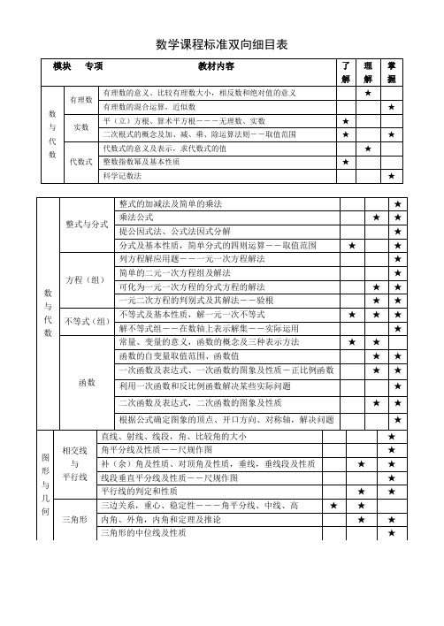 新课标双向细目表