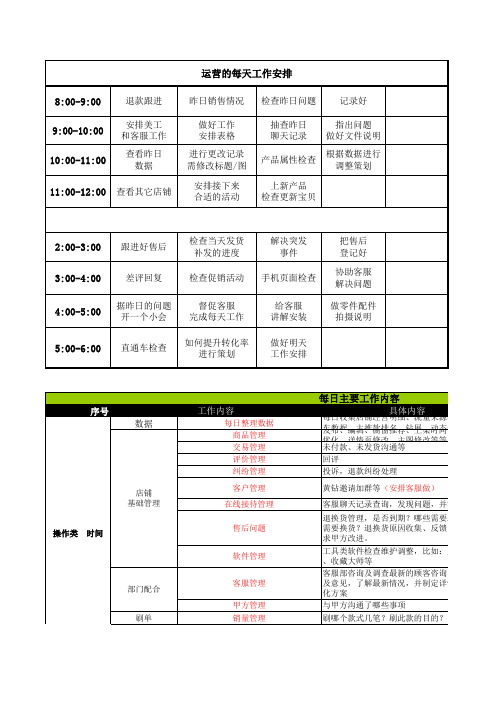 淘宝运营每日工作安排