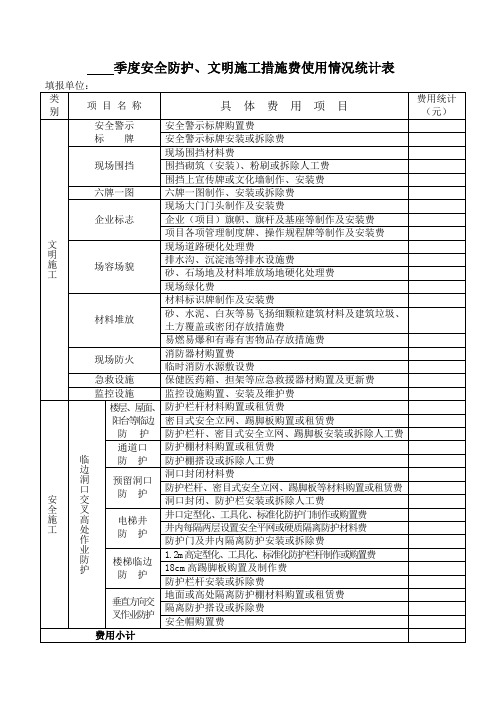 安全防护、文明施工措施费使用情况统计表1