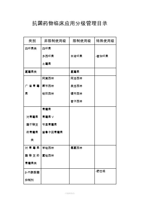 抗菌药物使用分级表