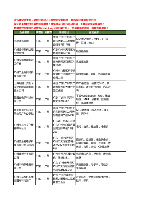 新版广东省广州播放器工商企业公司商家名录名单联系方式大全293家