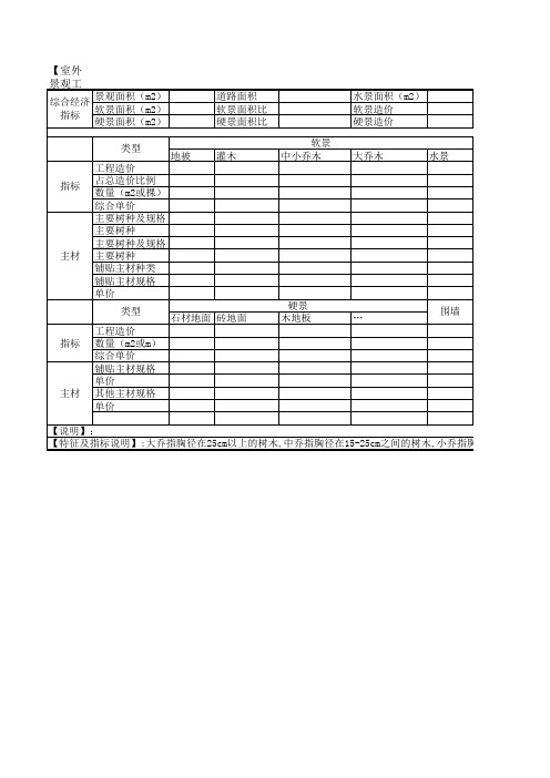 室外景观工程指标分析表