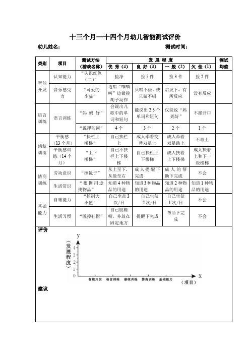 宝宝幼儿1-2岁智能测试评价表 家长 幼儿园 老师必备