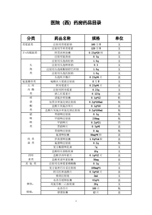 药品目录(2020年整理).pdf