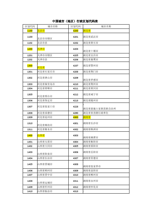 全国行政区划代码表