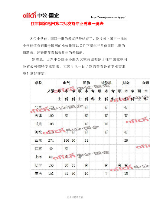 往年国家电网第二批校招专业需求一览表