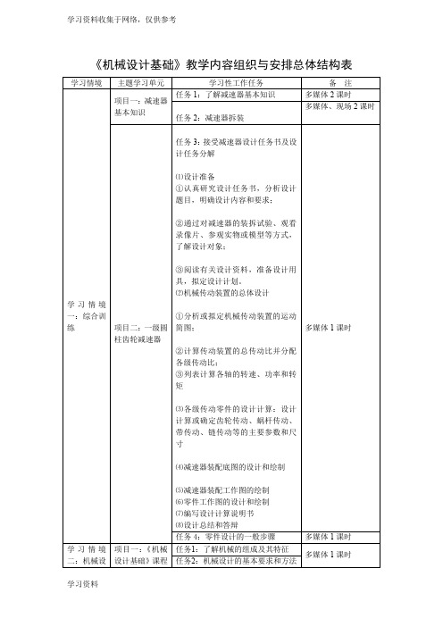 《机械设计基础》教学内容组织和安排总体结构表