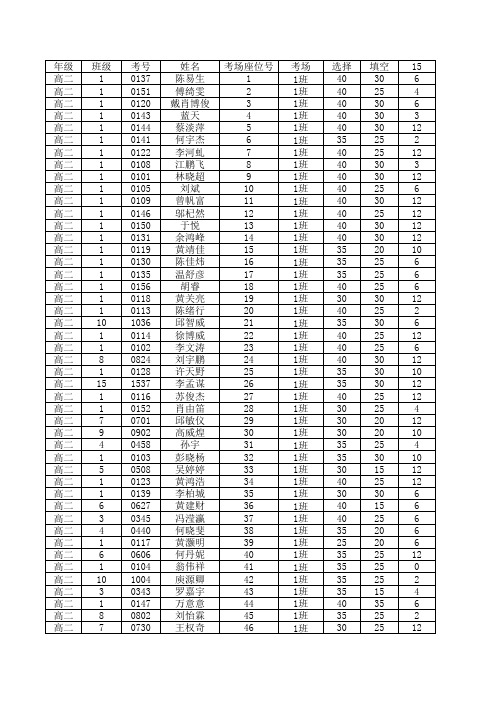 高二上学期期中理科数学成绩