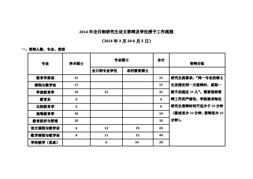 2014年硕士生答辩流程(3月12日)