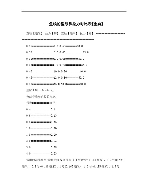 鱼线的型号和拉力对比表[宝典]