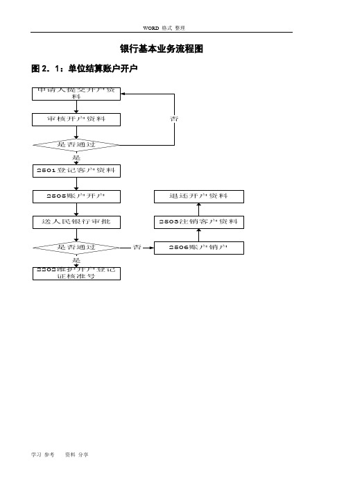 银行基本业务流程图完整版