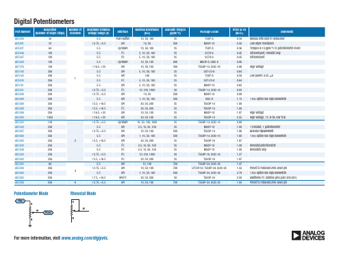 ADI数字电位器介绍_Digital_Potentiometers_FINAL