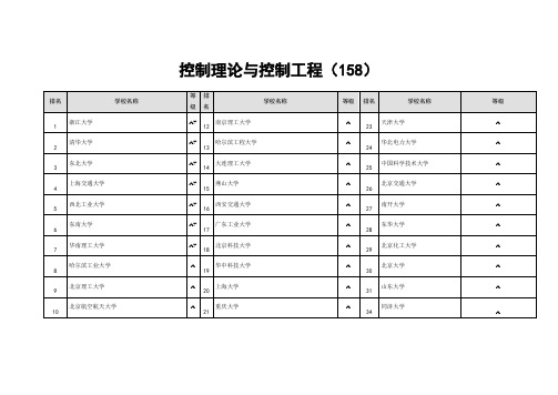 控制理论与控制工程高校排名