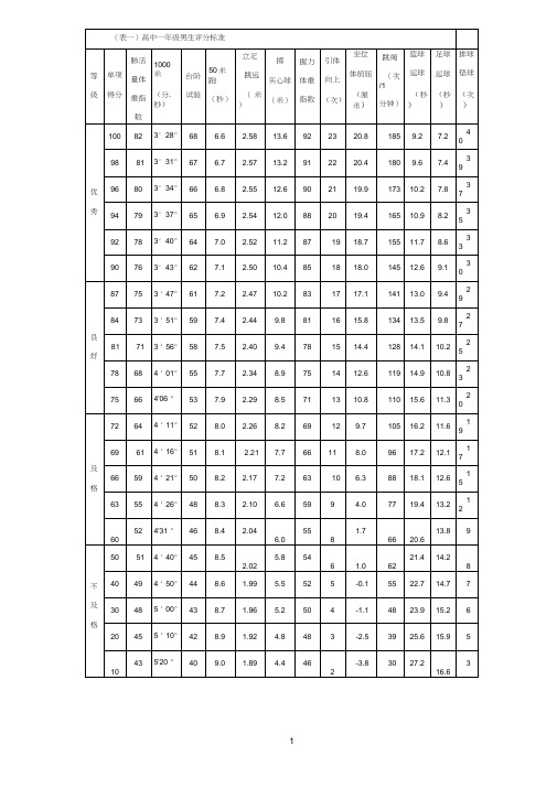 《国家学生体质健康标准》高中类评分表