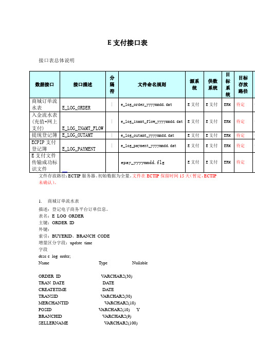 E支付电商接口V1.0