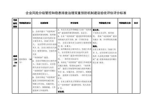 企业风险分级管控和隐患排查治理双重预防机制建设验收评价评分标准