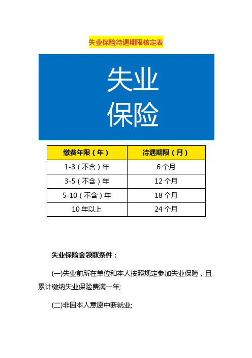 失业保险待遇期限核定表附领取流程