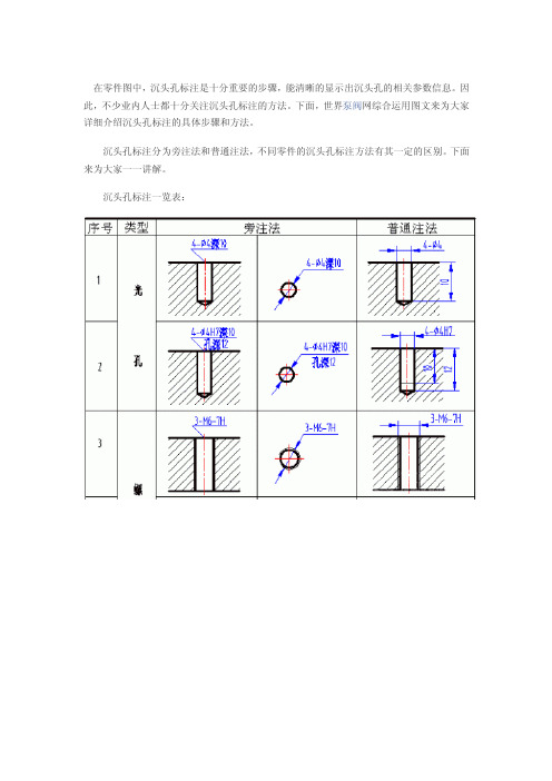 沉孔标准方式