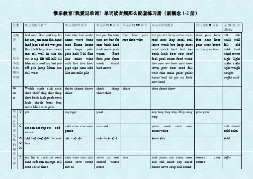 03新概念1-2册单词读音规则单词分类表