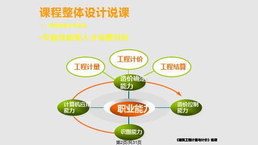 建筑工程计量与计价说课