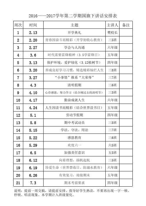 2017春学期国旗下讲话安排表