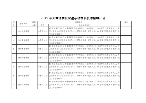 2012年天津保税区空港学校在职教师招聘计划 .doc