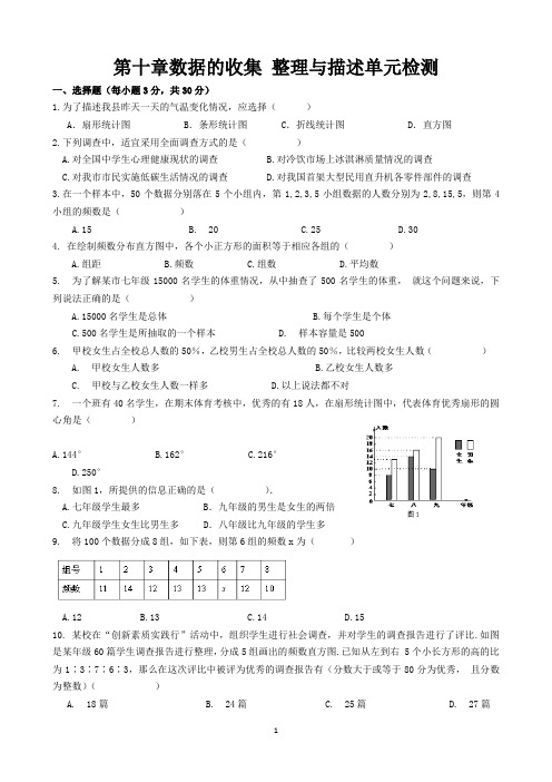 2018年新人教版七年级数学下册第十章数据的收集 整理与描述单元检测