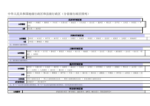 全国地级行政区和县级行政区分解