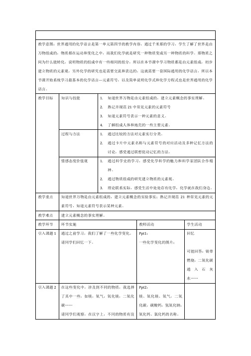 沪教版九年级上册初中化学《1.化学的魅力 1.4世界通用的化学语言 地球万物是由元素组成的》_0