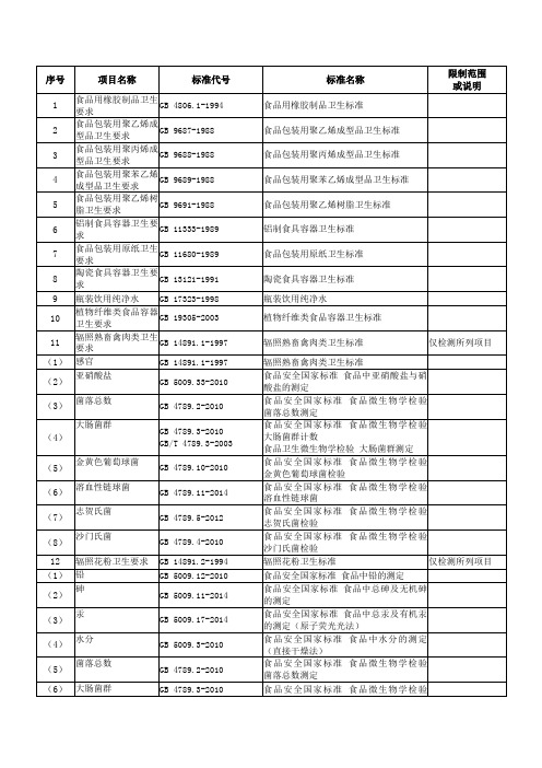 限制范围或说明