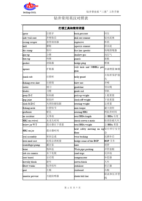 钻井常用英汉对照表