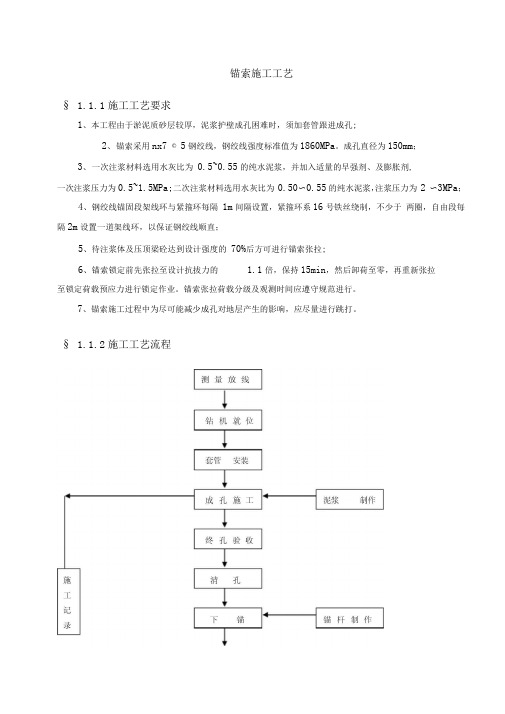 锚索(套管成孔)施工方案