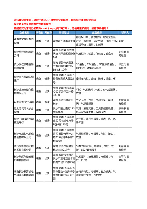 2020新版湖南省长沙气缸工商企业公司名录名单黄页大全42家