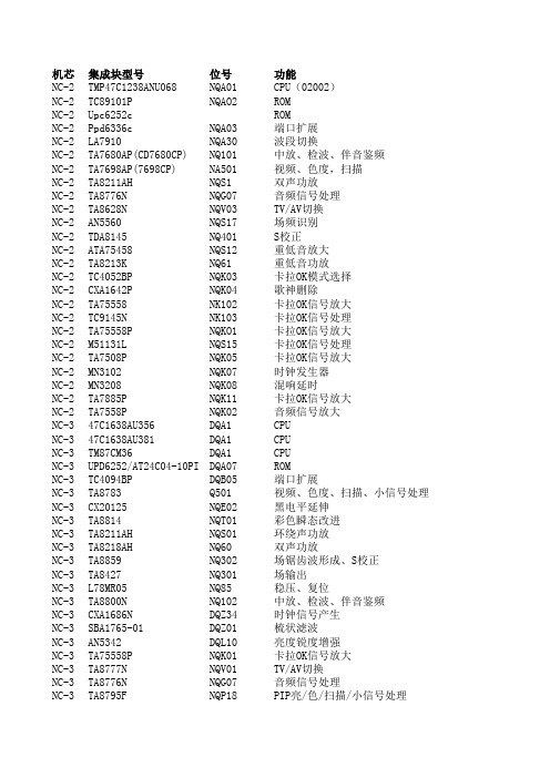 长虹电视资料