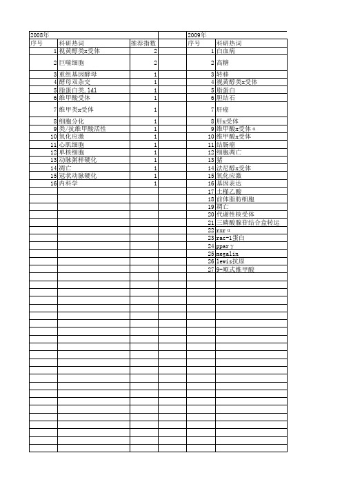 【国家自然科学基金】_维甲酸x受体α_基金支持热词逐年推荐_【万方软件创新助手】_20140731