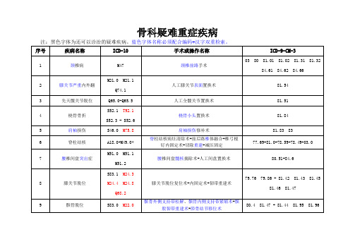 骨科疑难重症ICD编码对照表