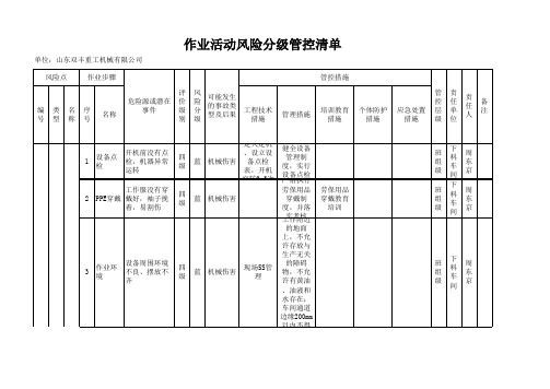 冲压作业机械类作业活动风险分级管控清单