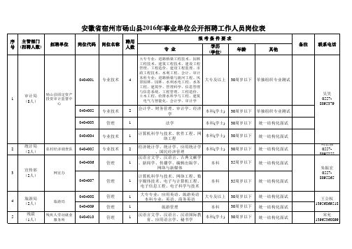 安徽省宿州市砀山县2016年事业单位公开招聘工作人员岗位表