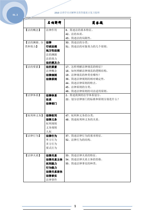 法理学名词解释及简答题重点复习提纲