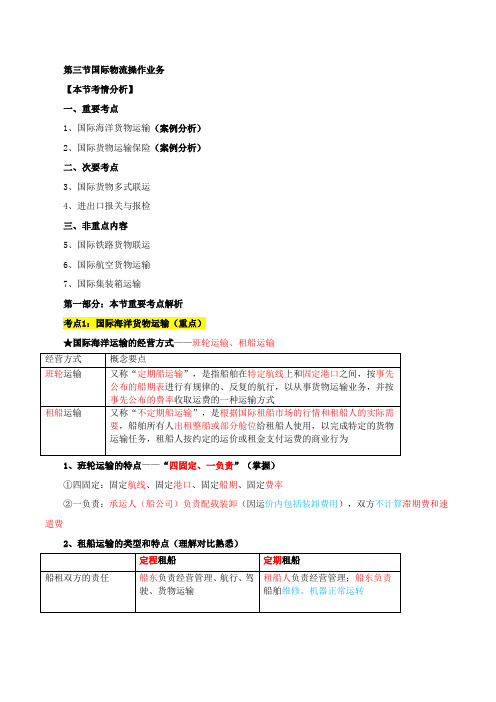 中级经济师-商业、第九章商品流通企业国际商务运营(二)